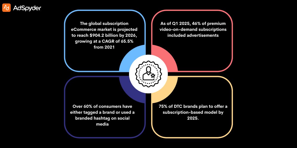 Why Brand Awareness Campaigns Matter for Subscription Businesses