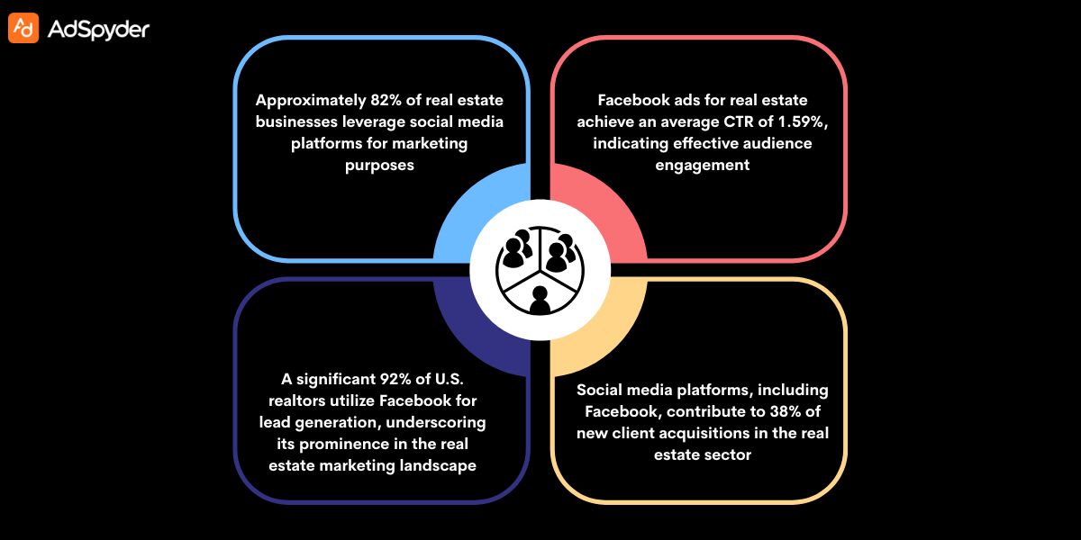 Why Facebook Ads Work for Real Estate Agents & Brokers