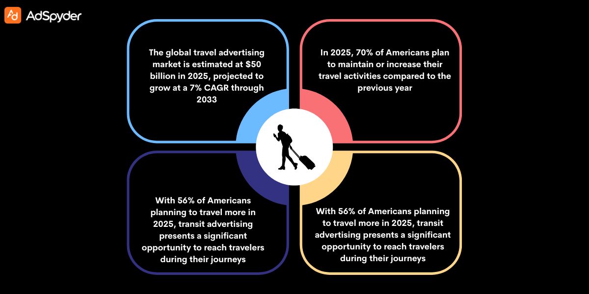 Why Focus on Local Tourism Advertising