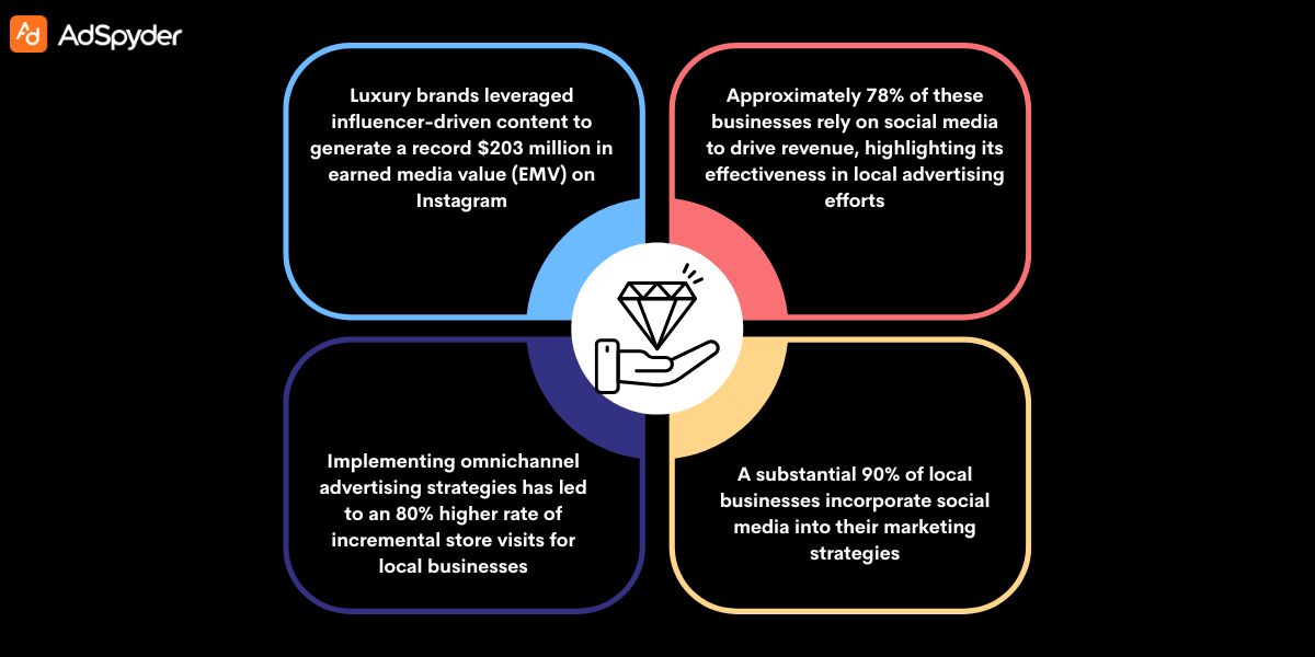 Why Local Advertising Matters for Premium Brands
