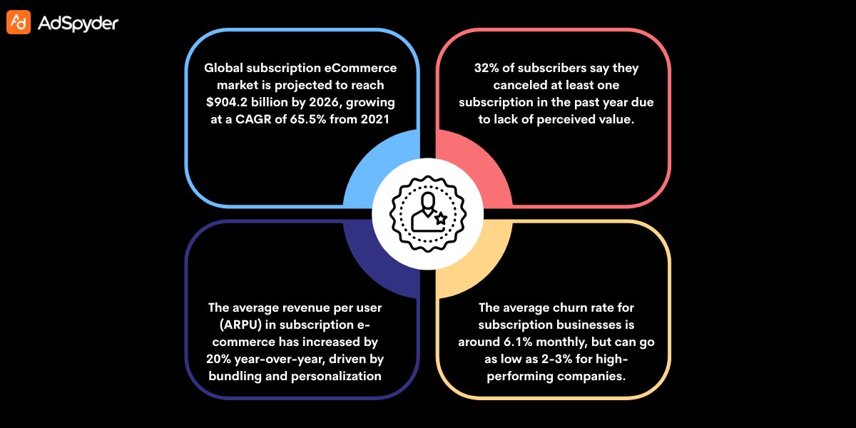 Why Retargeting Matters for Subscription Businesses