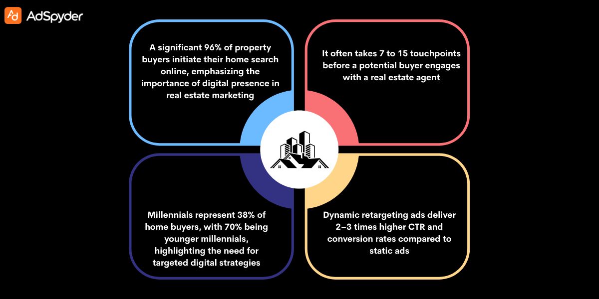 Why Retargeting Matters to Property Buyers