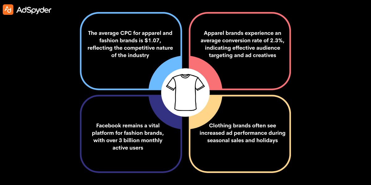 Best Facebook Ad Types for Clothing Brands