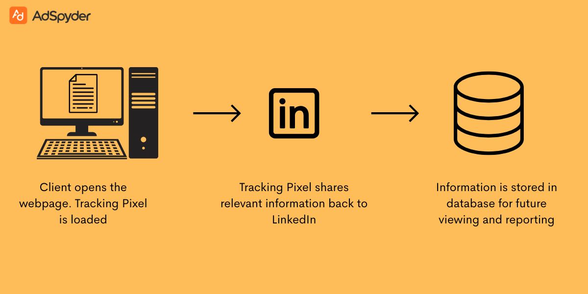 How the LinkedIn Tracking Pixel Works