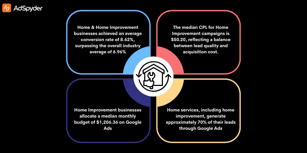 Understanding Your Target Audience for Home Improvement