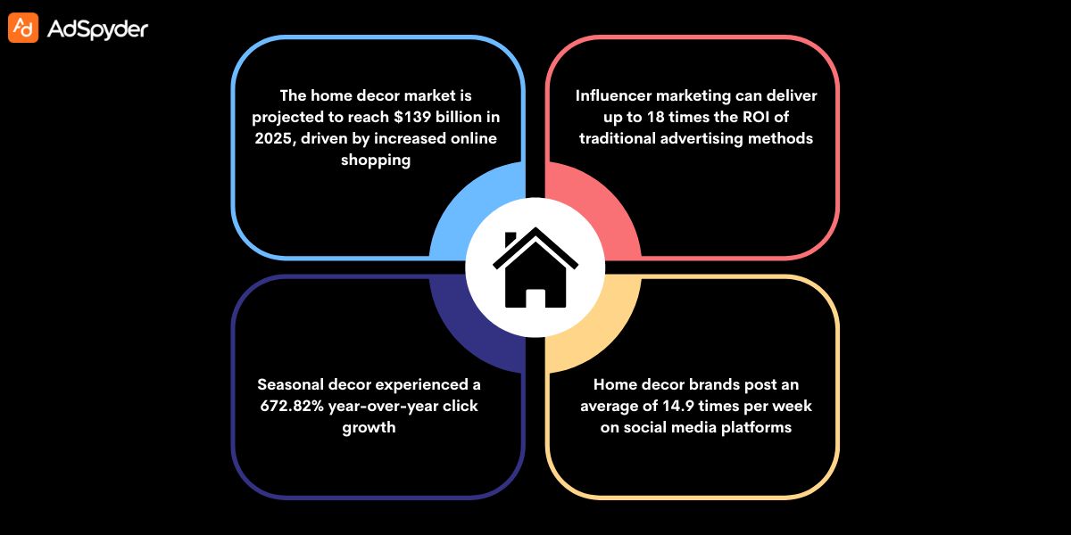 Understanding Your Target Audience of Home Decor Brand Awareness Ads