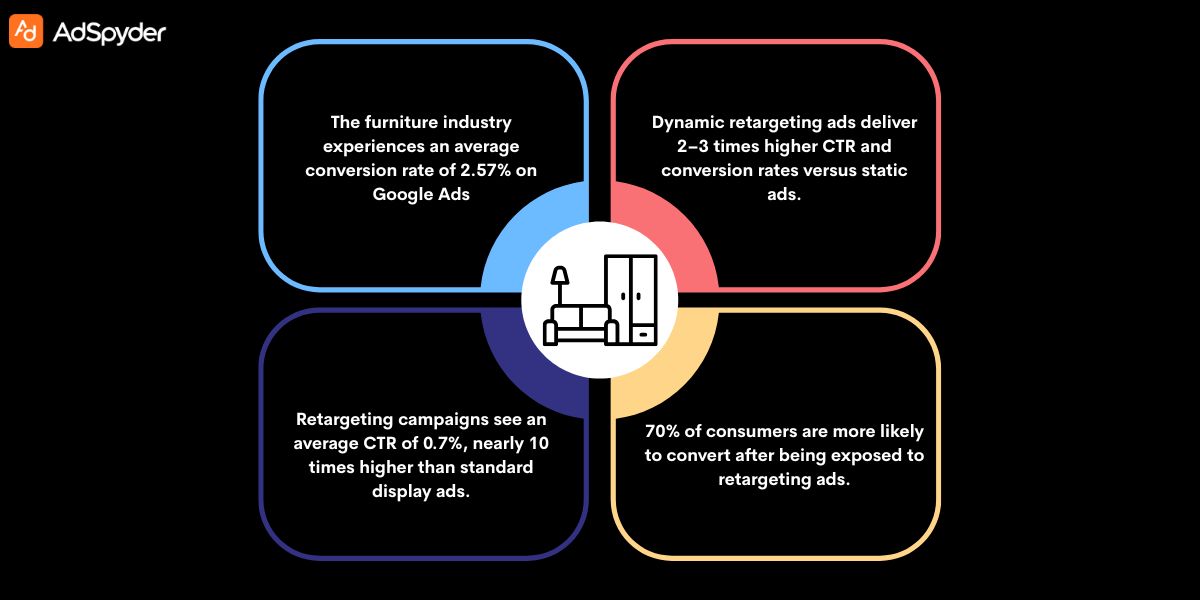 Understanding the Furniture Buyer Journey