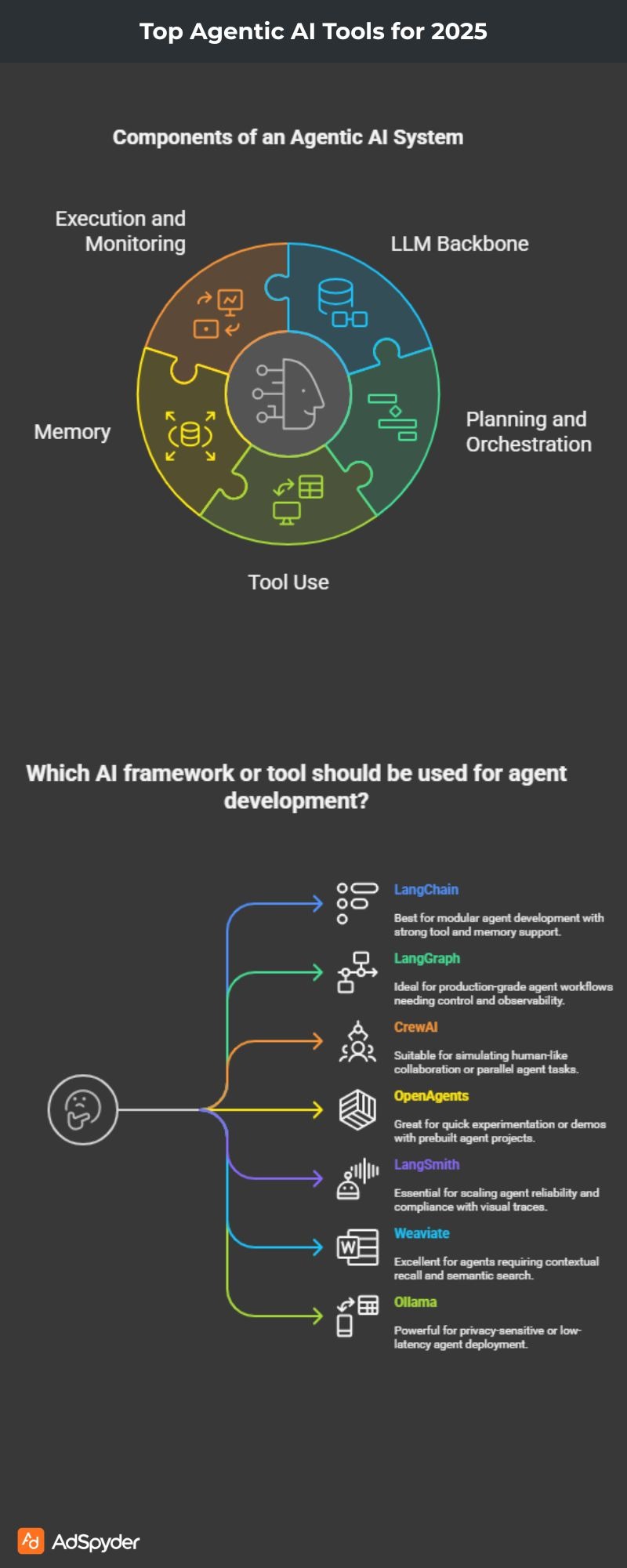 Top Agentic AI Tools for 2025