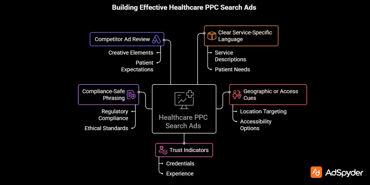 Building High-Performing Healthcare PPC Search Ads