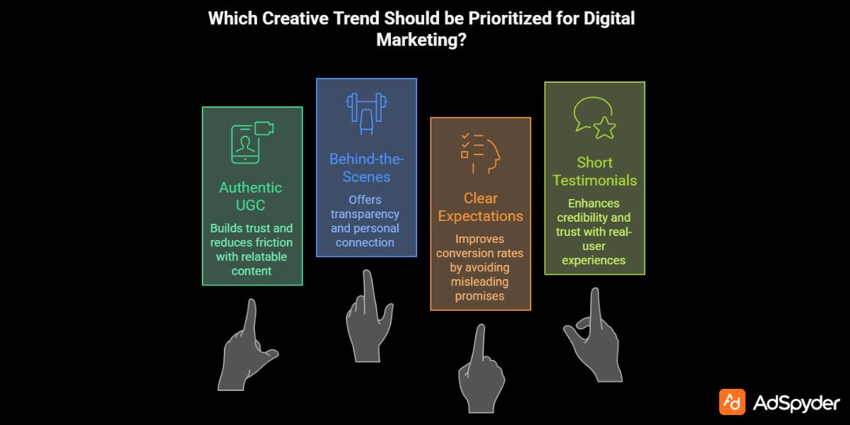 Creative Health and Wellness Advertising Trends Shaping Modern Fitness Digital Marketing