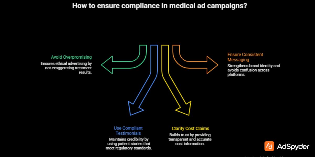 Healthcare Advertising Compliance Challenge in Medical Ad Campaigns
