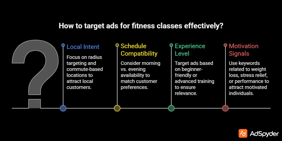 Targeting Depth is the Foundation of Profitable Paid Ads for Fitness Classes