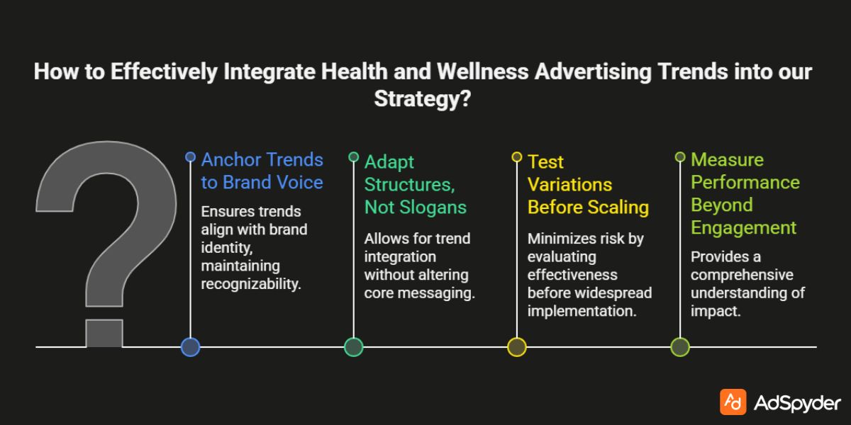 Turning Health and Wellness Advertising Trends Insights Into Action