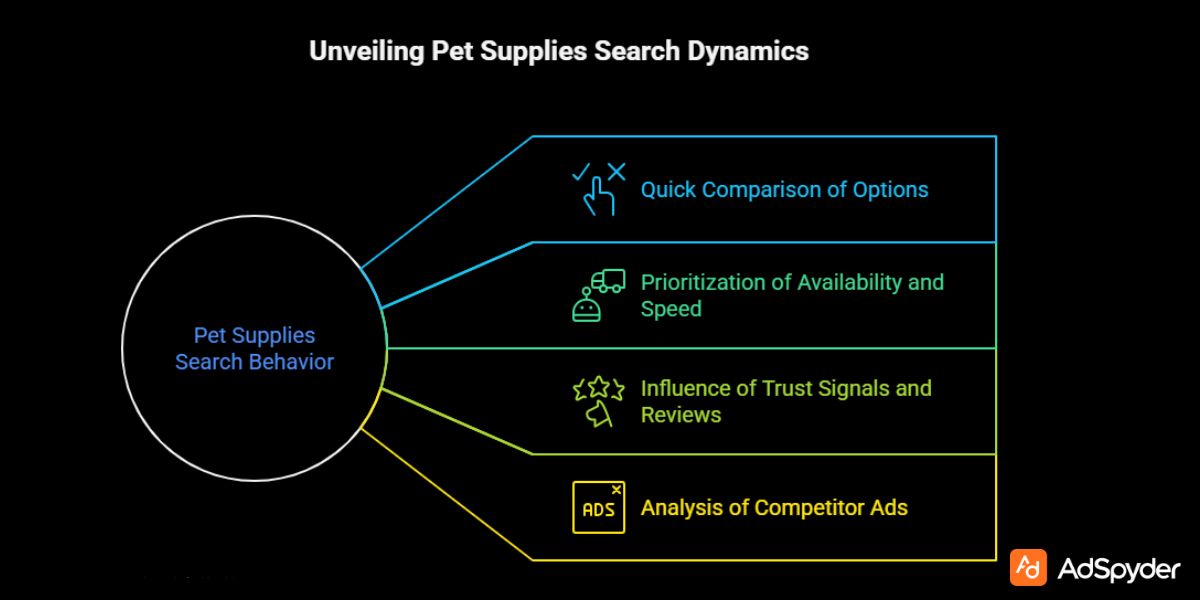 Understanding Searches for Local Pet Supplies Advertising 
