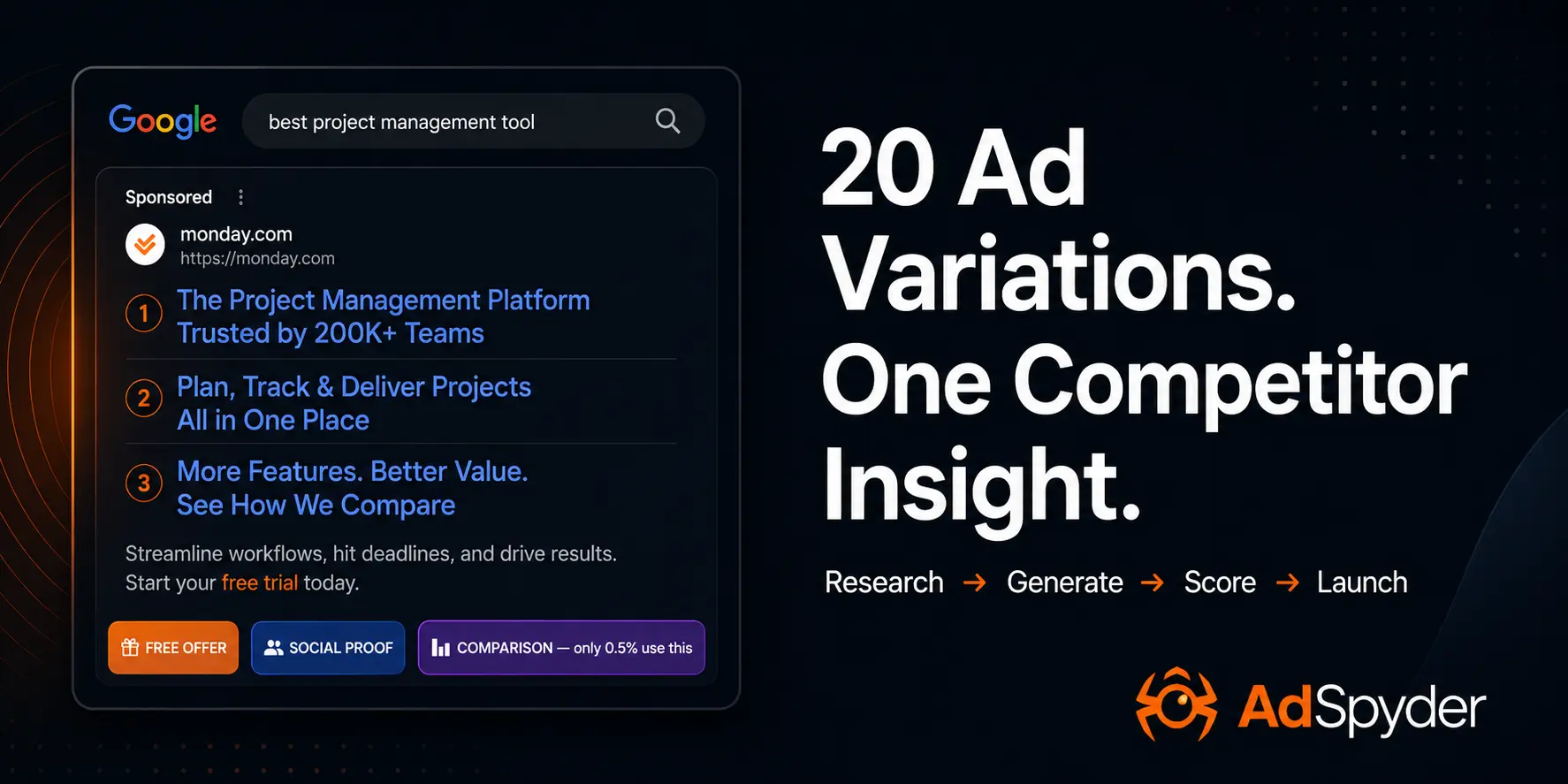 AI Ad Copy Testing