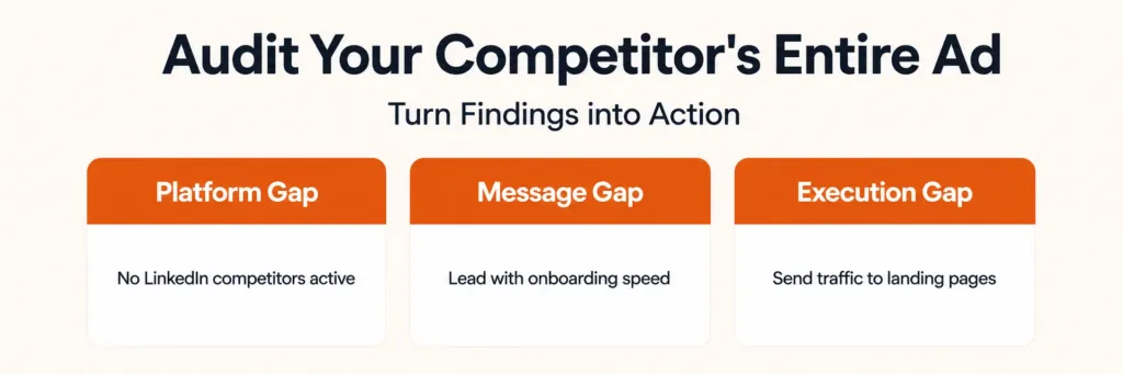 Audit Your Competitor's Entire Ad - Turn Findings into Action