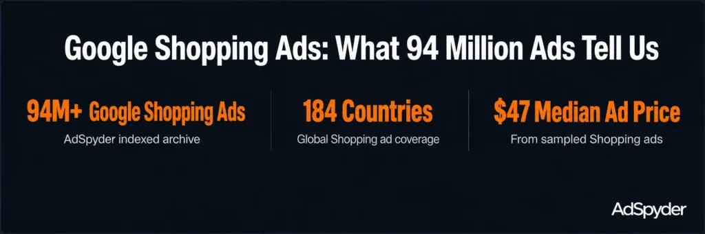 Google Shopping Ads- What 94 Million Ads Tell Us
