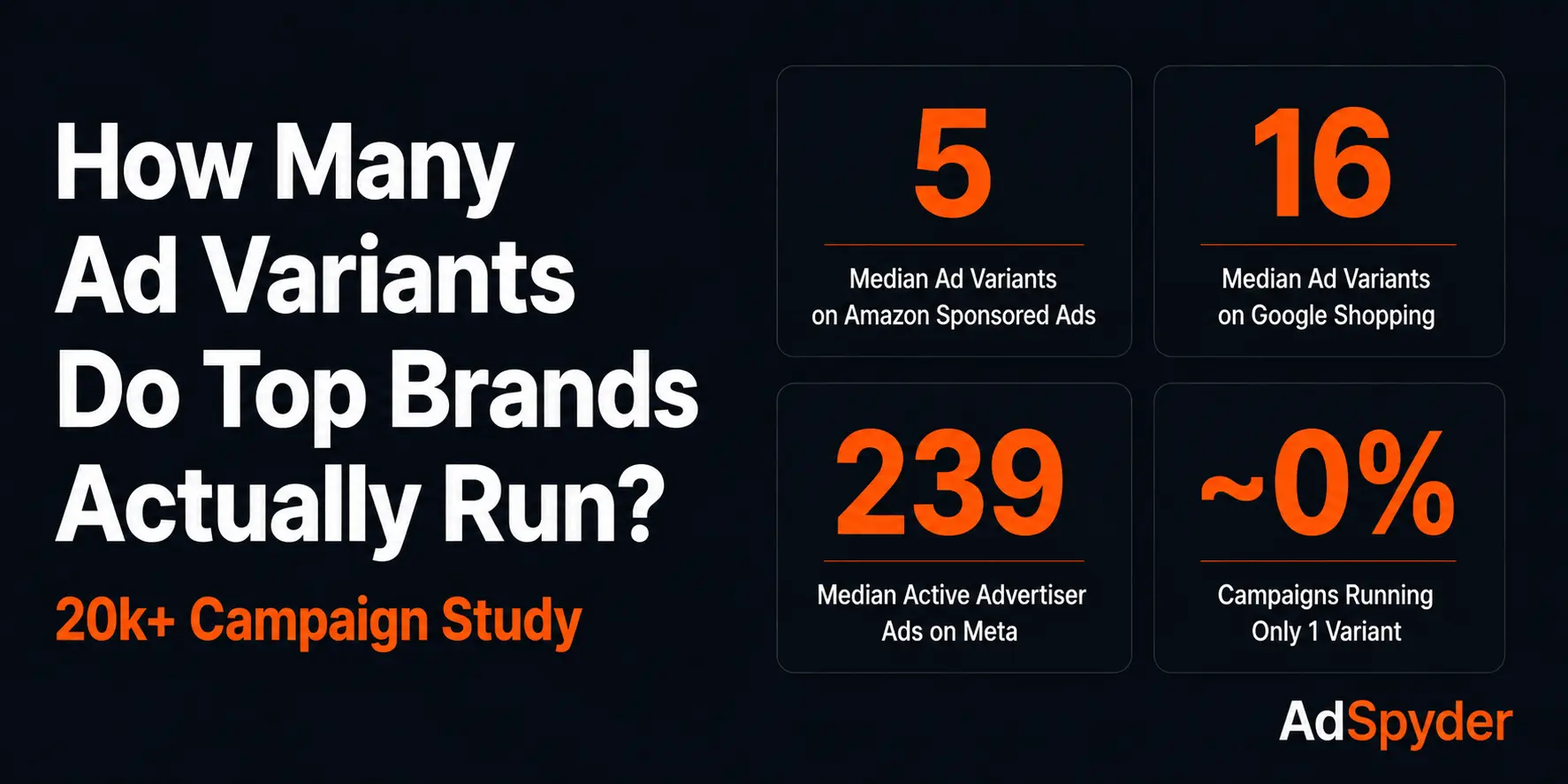 How Many Ad Variants to Run