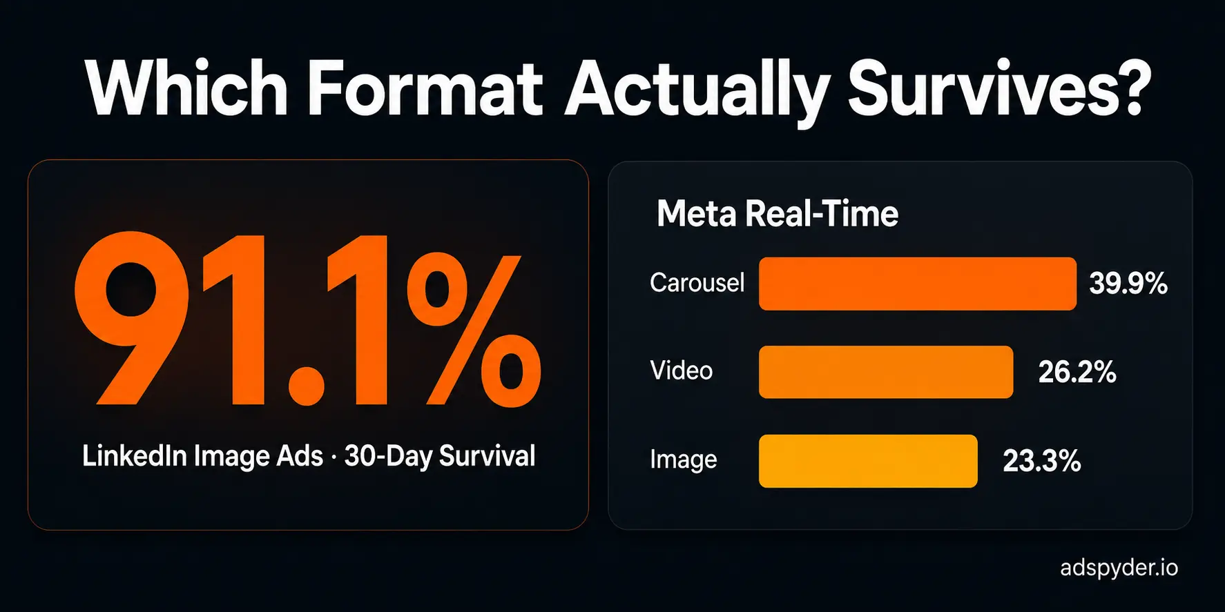 How to Identify Your Competitor's Best-Performing Ad Format