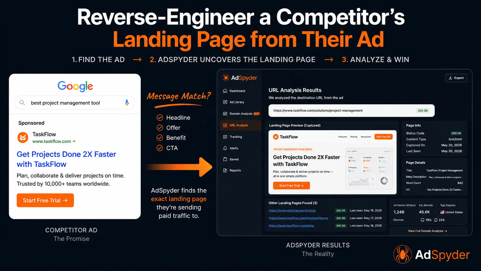 How to Reverse-Engineer a Competitor's Landing Page