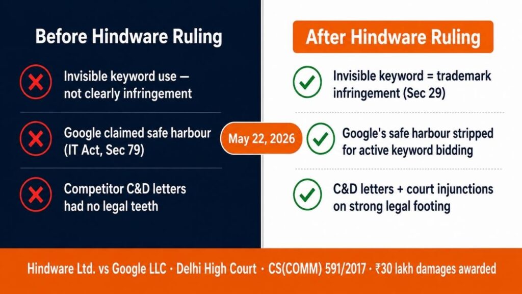 Taking Legal Action in for Brand Bidding