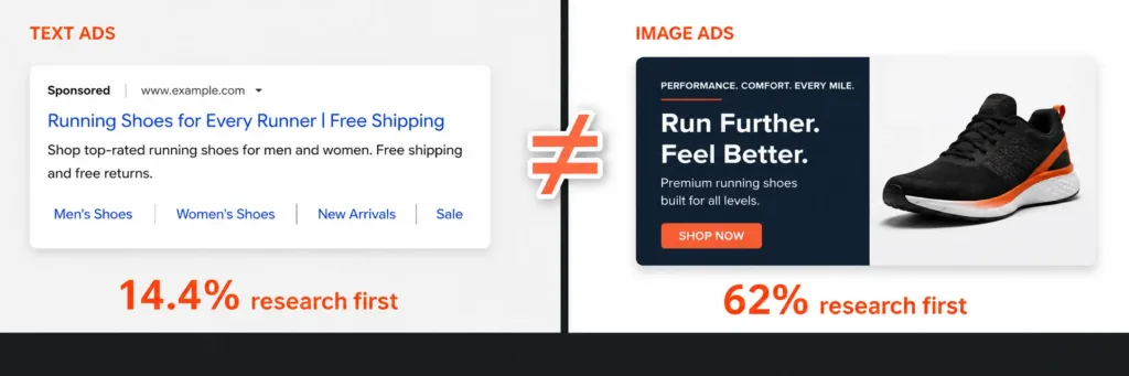 Text Ads vs Image Ads Research