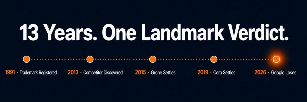 The 13-Year Timeline- From Discovery to Landmark Ruling