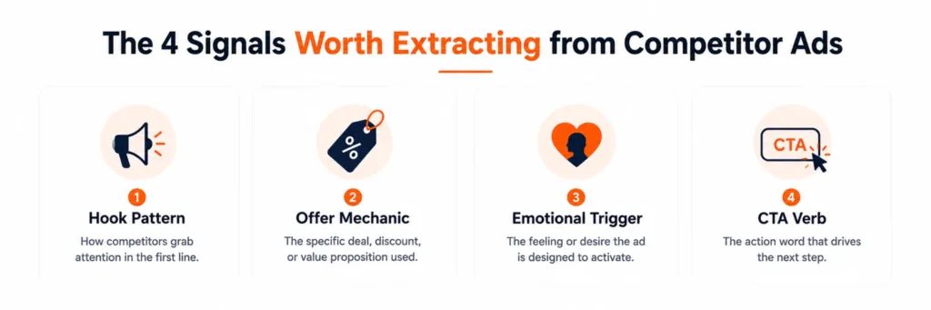 The 4 Signals Worth Extracting from Competitor Ads