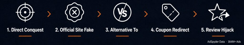 The 5 Brand Hijacking Patterns