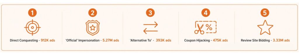 The 5 Brand Hijacking Patterns