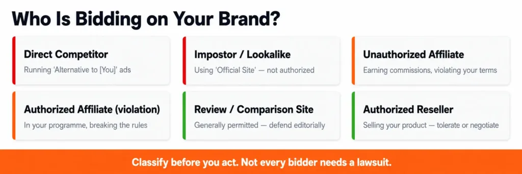 The 6 Types of Advertisers on Your Brand Search
