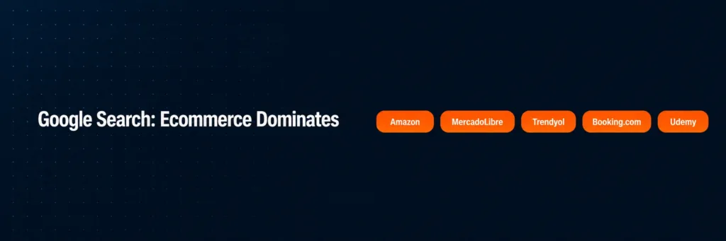 Top Industries on Google Search Ads