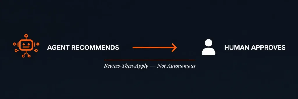 What 'AI Agent' Actually Means in PPC — and Why the Distinction Matters