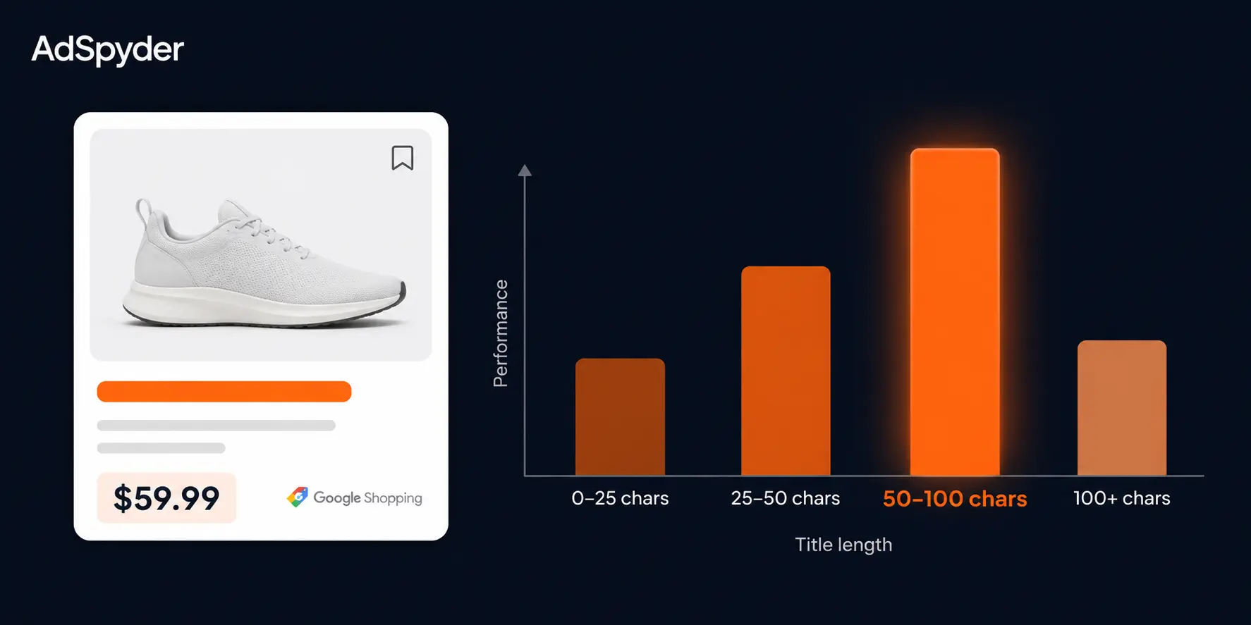 What Winning Google Shopping Product Titles Actually Look Like