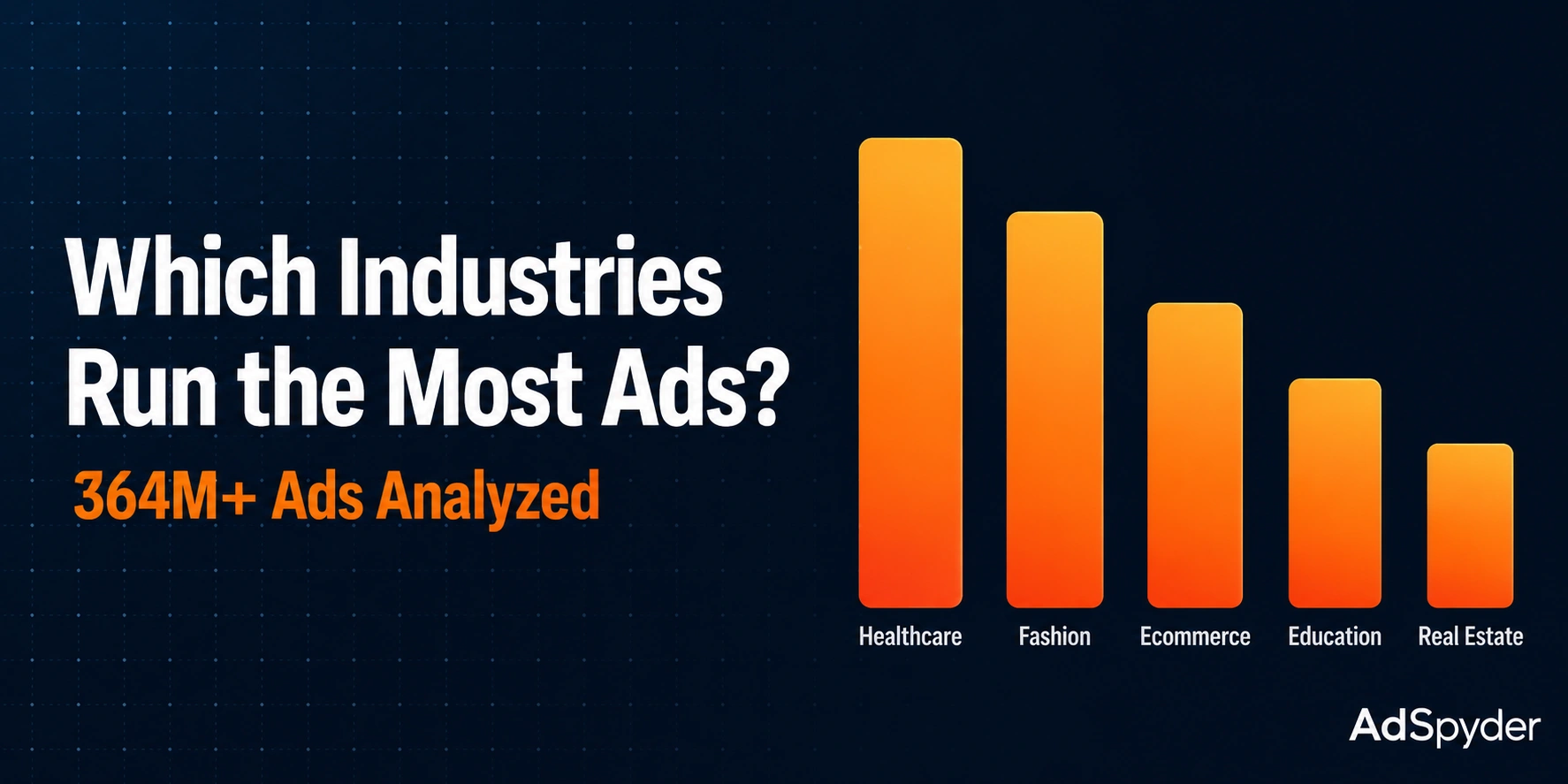 Which Industries Run the Most Ads?
