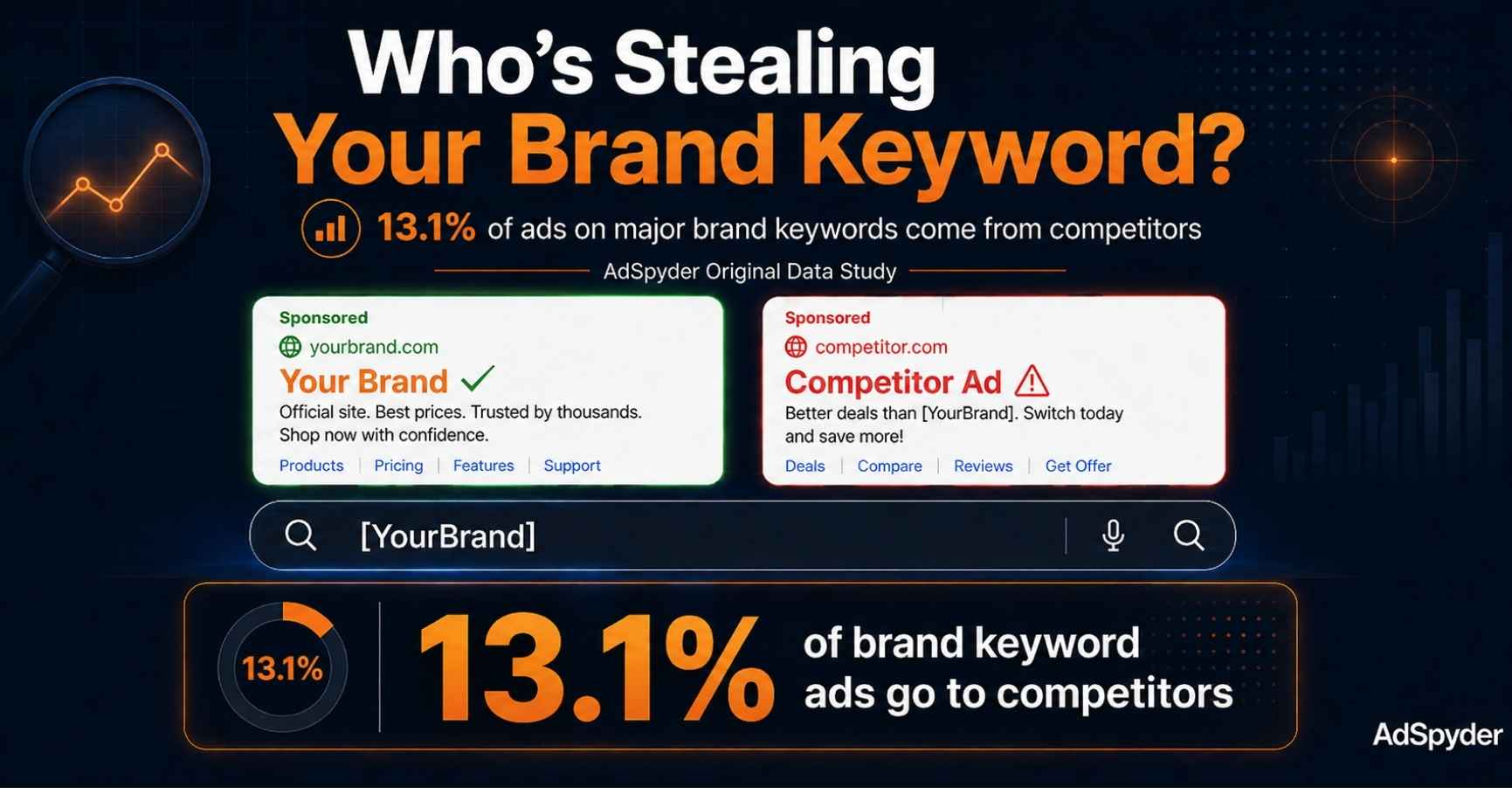 Who is Stealing Your Brand Keyword