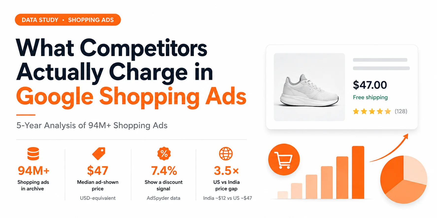 What Competitor Google Shopping Ads Reveal About Pricing Strategy