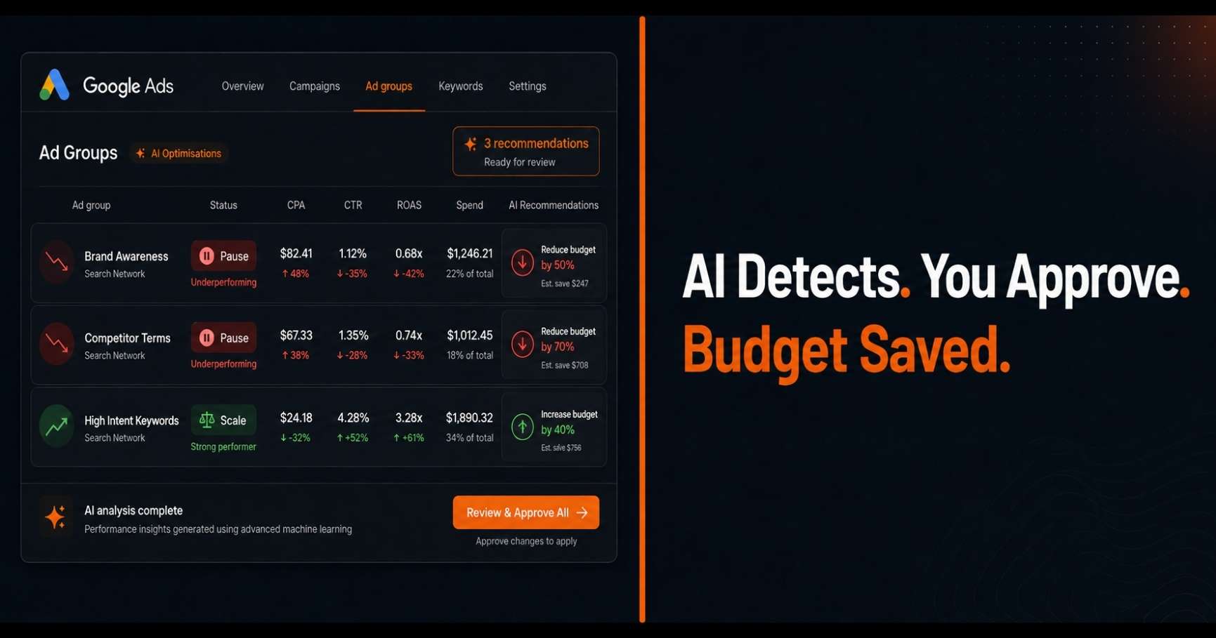 How AI Agents Can Automatically Pause Underperforming Ad Groups