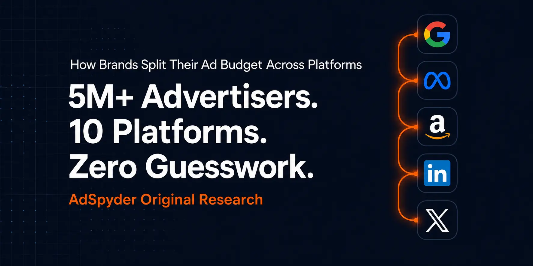 How Brands Split Their Ad Budget Across Platforms