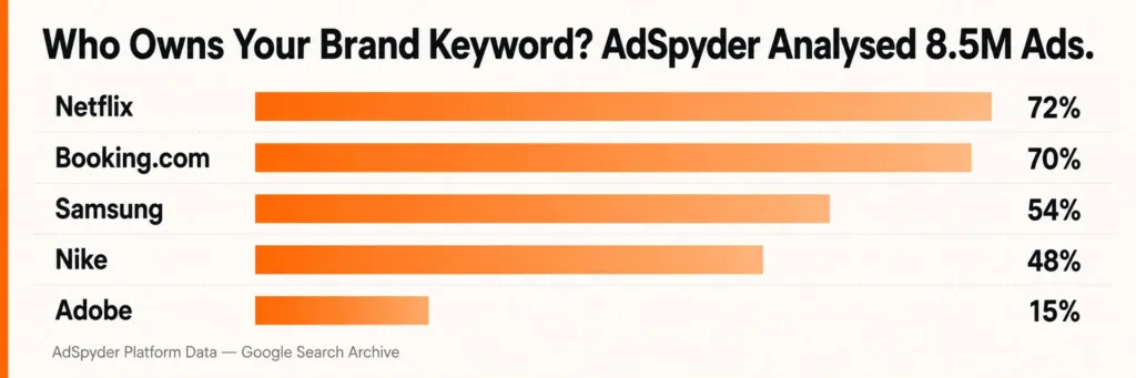 How Widespread Is the Problem_ AdSpyder Data Across 25 Major Brand Auctions