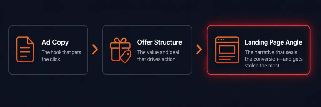 The Three Layers of Ad Theft