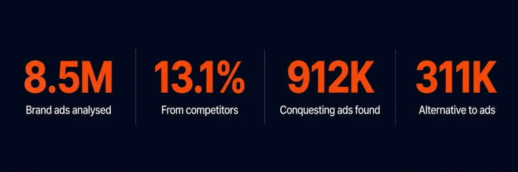 What 8.5 Million Brand Ads Reveal about Brand Bidding
