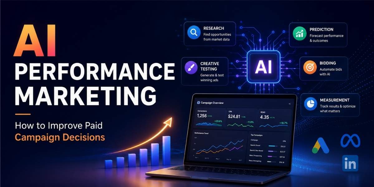 AI Performance Marketing