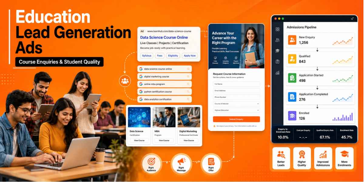 Education Lead Generation Ads