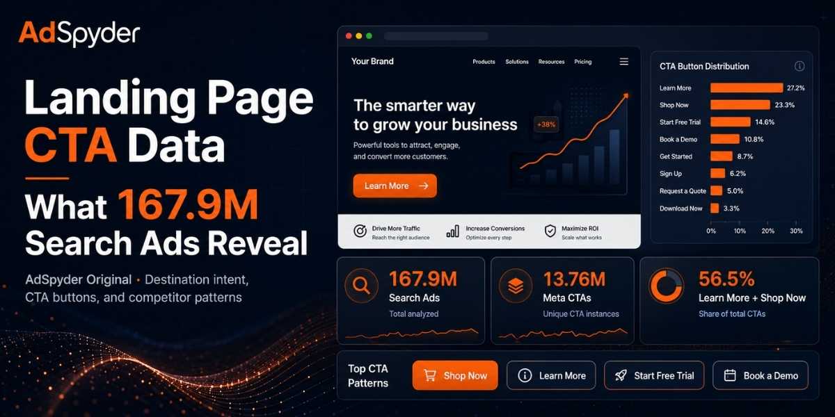 Landing Page CTA Data