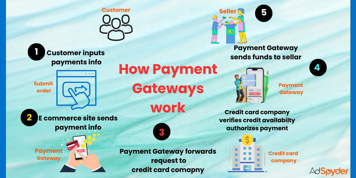 how payment gateways work