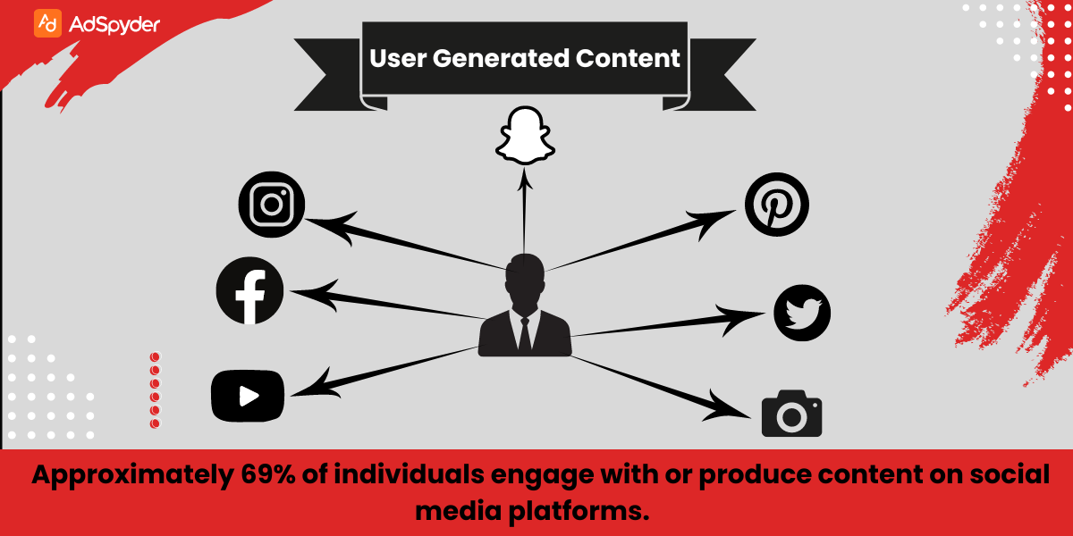 The Role of User-Generated Content (UGC)