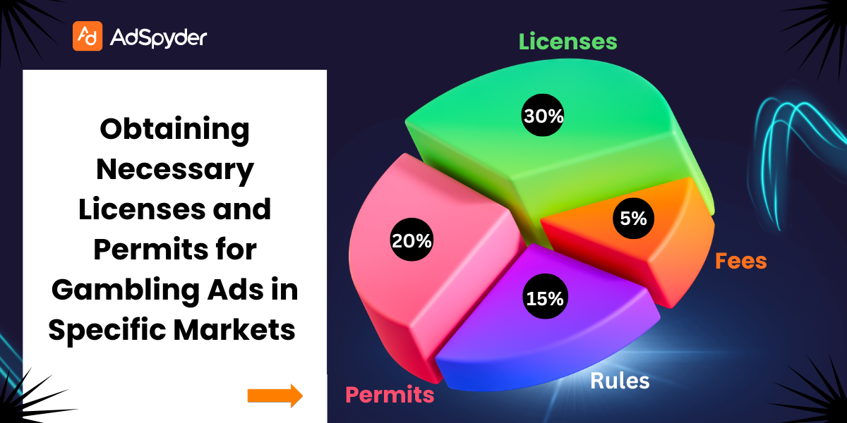 Obtaining Necessary Licenses and Permits for Gambling Ads in Specific Markets