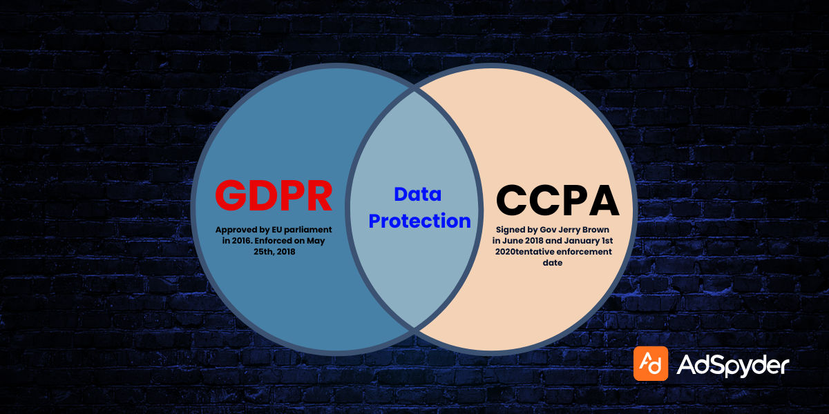 Compliance with GDPR and CCPA