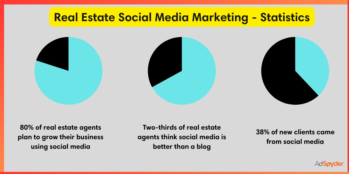 Crafting Compelling Real Estate Ads on Social Media